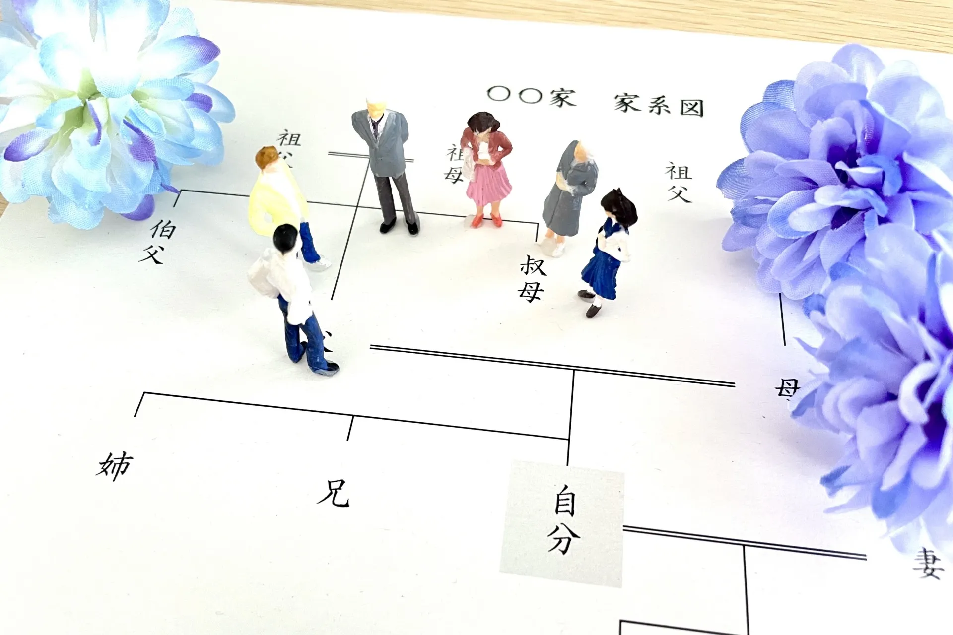 相続した不動産の売却について